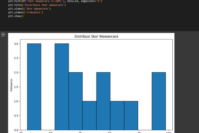 Sistem Pendukung Keputusan (SPK) Kandidat Pegawai dengan Metode SAW Menggunakan Python di Google Colab