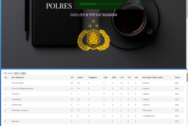 Aplikasi Web Sistem Informasi Data JTP & PTP SAT RESKRIM
