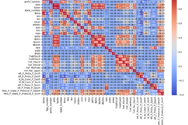 Sistem Pendeteksi Malware Menggunakan Metode LSTM