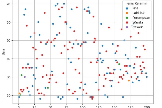 Optimalisasi Strategi Bisnis: Implementasi K-Means Clustering pada Data Pelanggan Marketplace