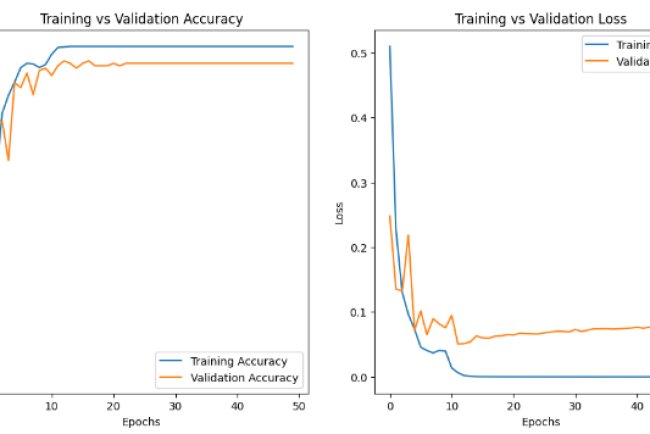 Klasifikasi Jenis Alas Kaki dengan Convolutional Neural Networks (CNN)