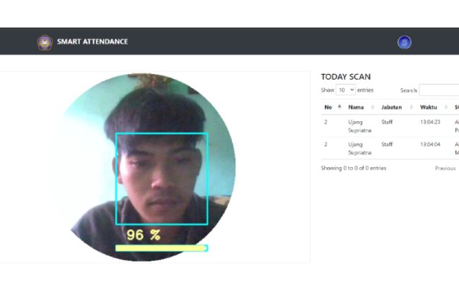 Smart Attendance Berbasis Teknik Pengenalan Wajah Menggunakan Metode Haar Cascade Classifier