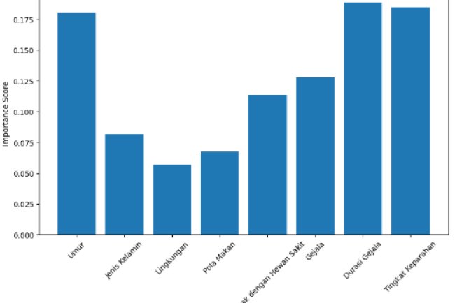 Perhitungan Manual K-Nearest Neighbors (KNN) untuk Klasifikasi Penyakit Kucing
