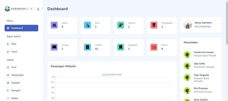 Aplikasi Web Sistem Informasi Bank Sampah Desa (SIBADES)