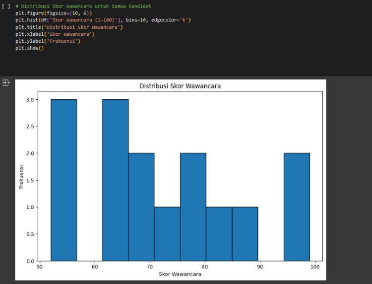 Sistem Pendukung Keputusan (SPK) Kandidat Pegawai dengan Metode SAW Menggunakan Python di Google Colab