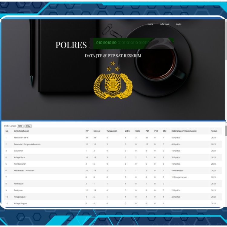Aplikasi Web Sistem Informasi Data JTP & PTP SAT RESKRIM