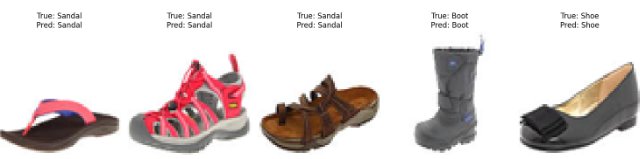 Klasifikasi Jenis Alas Kaki dengan Convolutional Neural Networks (CNN)