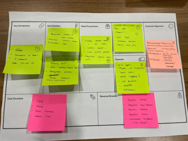 DZ. Handmade: Pakaian dan Aksesori Boneka Custom Berkualitas Tinggi